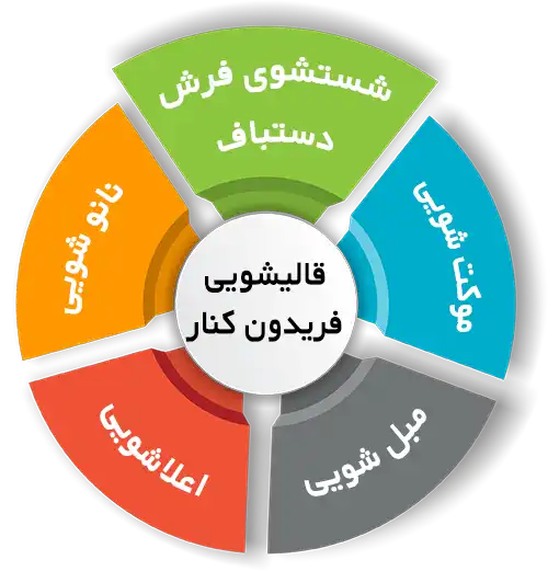 انواع خدمات در قالیشویی فریدون کنار